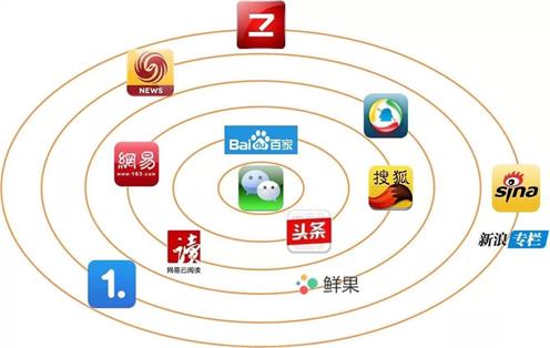 自媒体运营必备工具【史上最全】